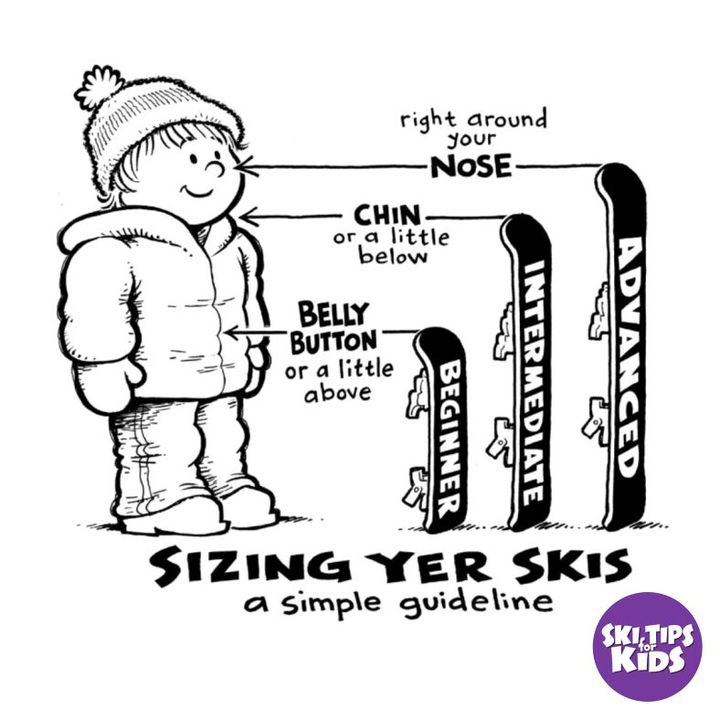 Selecting Skis