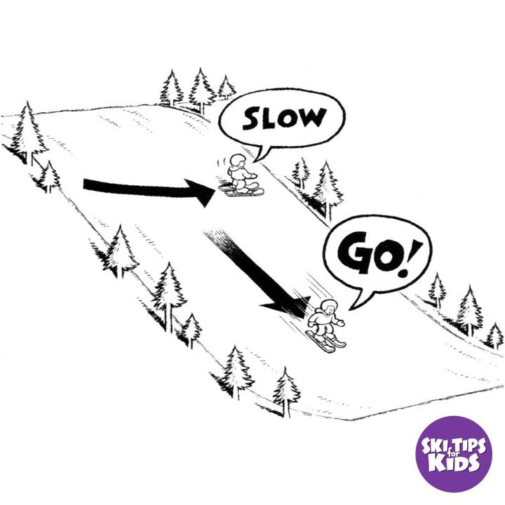 Slope Ropes Slow then Go - Slope Ropes