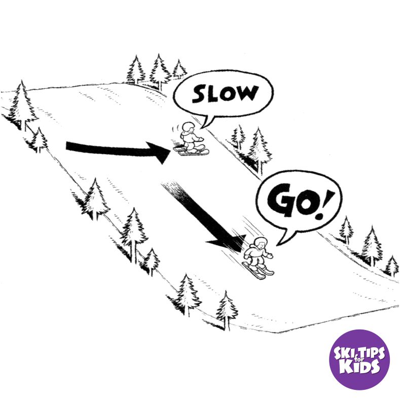 Follow My Tracks  
Go vs. Slow Made Simple  
Chase the Leader Skiing