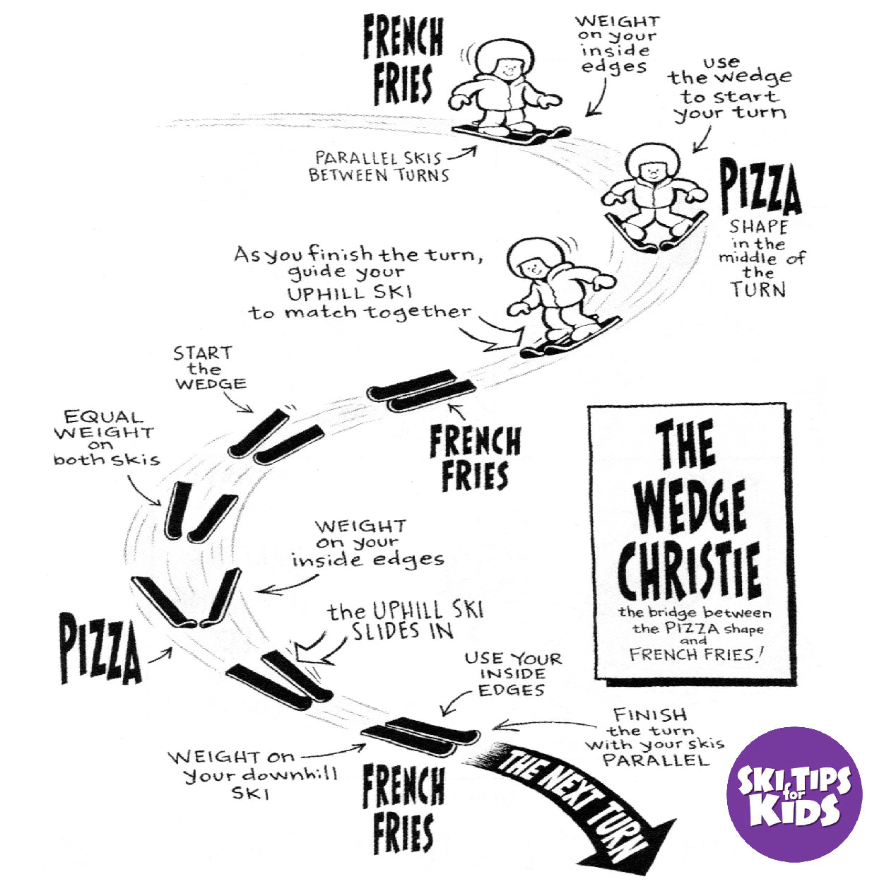Pizza to Fries, Easy Peasy

Tall, Small, and Turning

Training Wheels for Turns