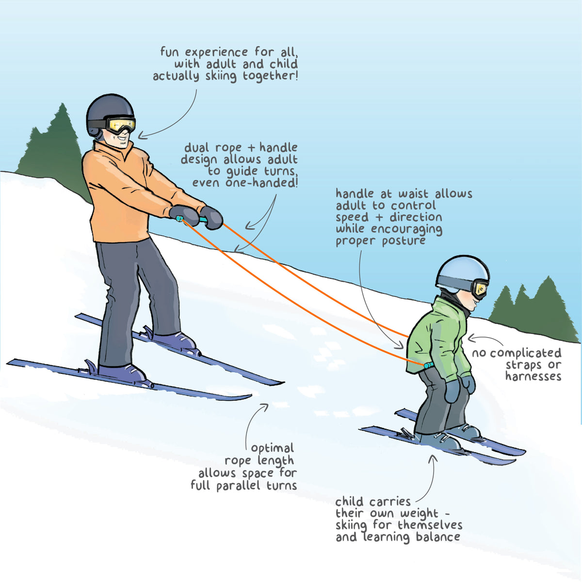 Slope Ropes® Kids Ski Trainer