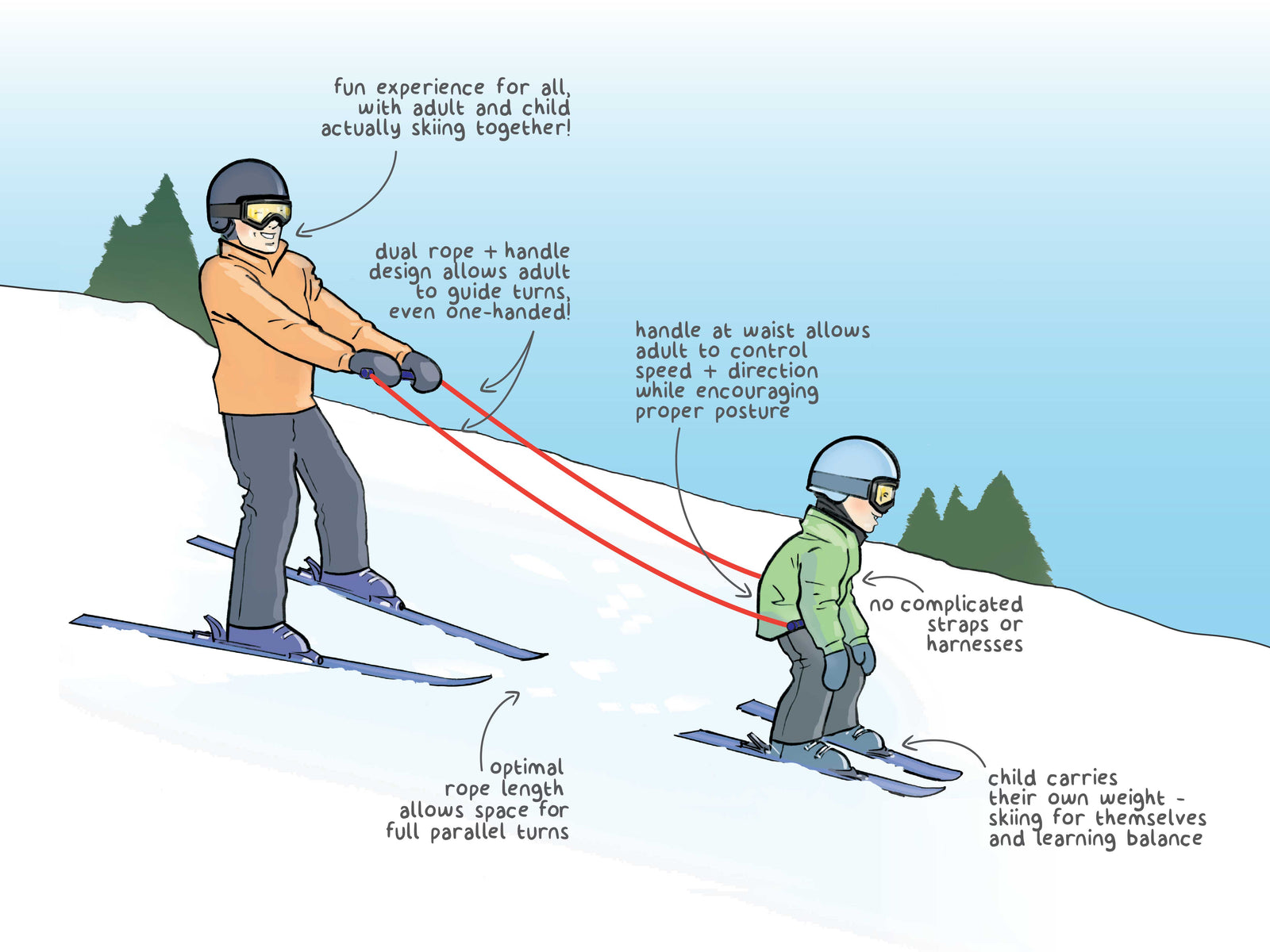 Slope Ropes How It Works - Slope Ropes